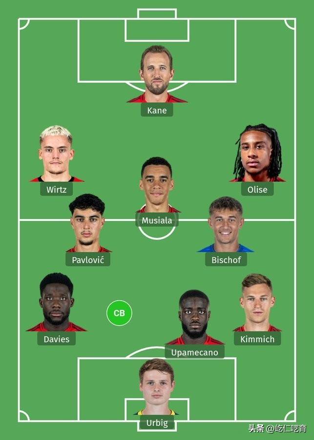 拜仁赛季总结：金玟哉就像是拜仁的缩影，不够顶级但应付德甲足够